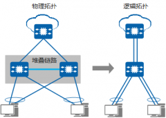 交换机虚拟化技术是什么？堆叠、M-LAG是什么，有什么区别？